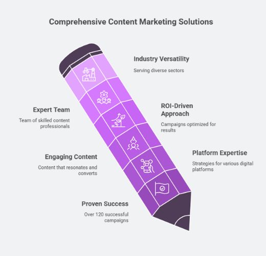 seo agency in usa